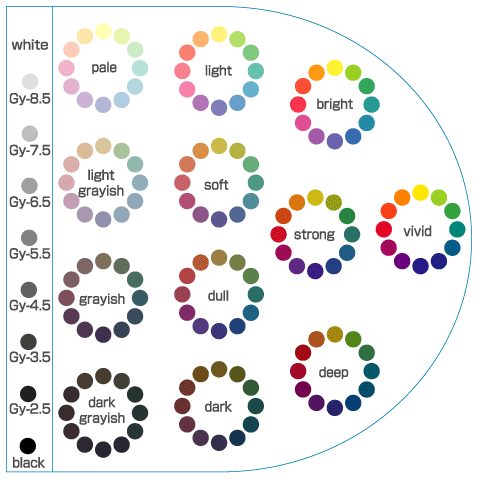 PCCSトーンの色相環チャートのイラスト
