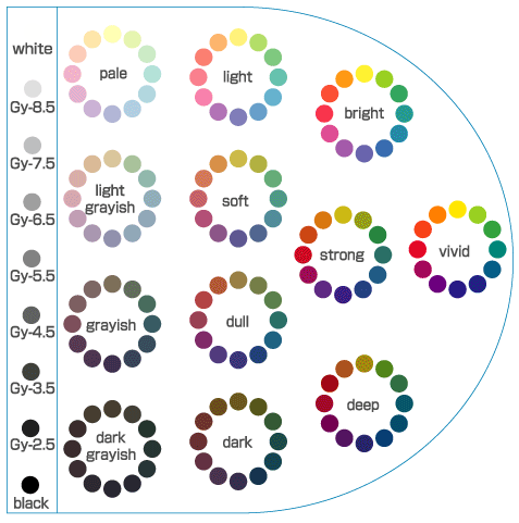 色の伝達方法 表色系 Pccs Irouse What S Color